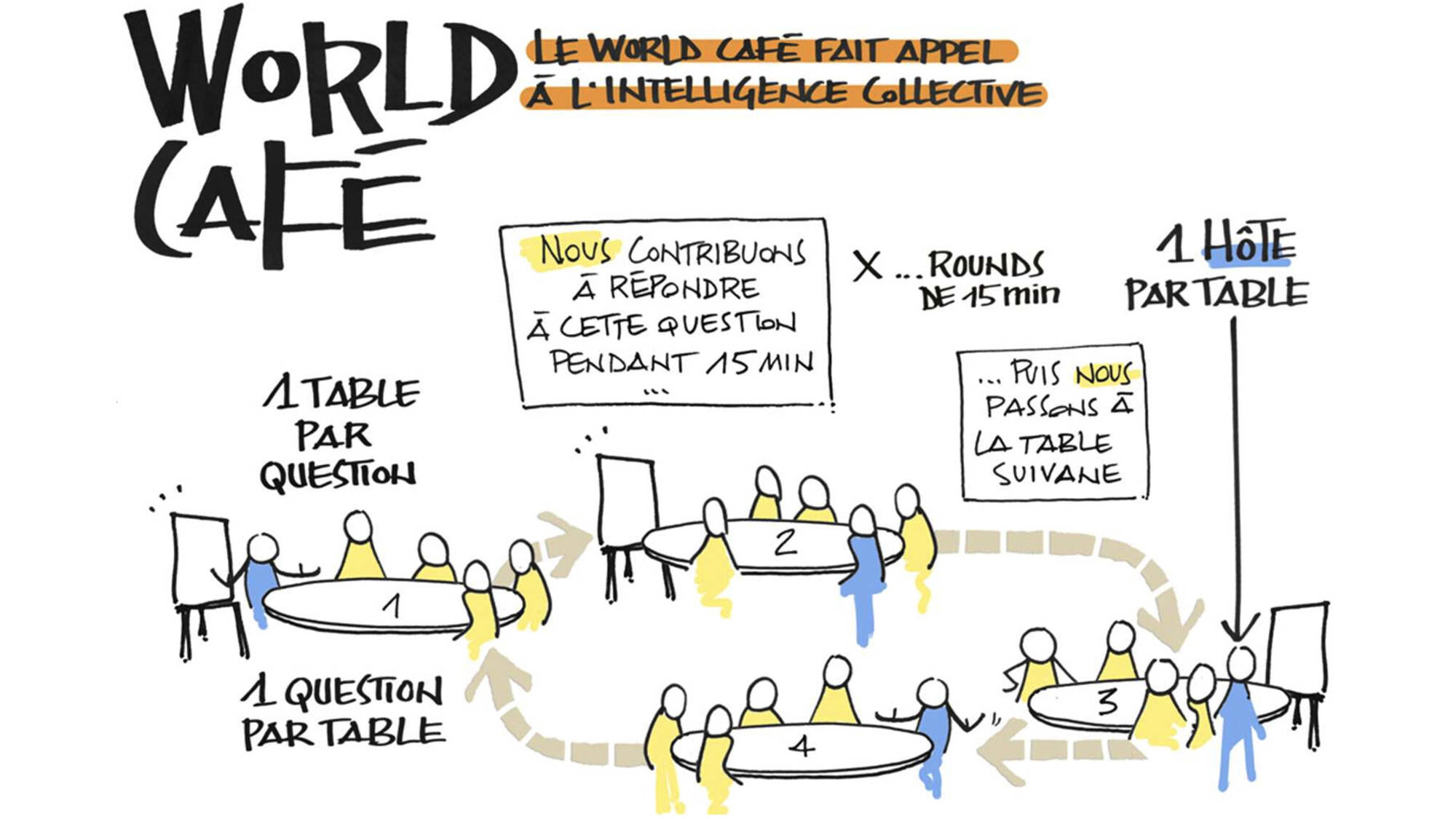 Dessin World Café