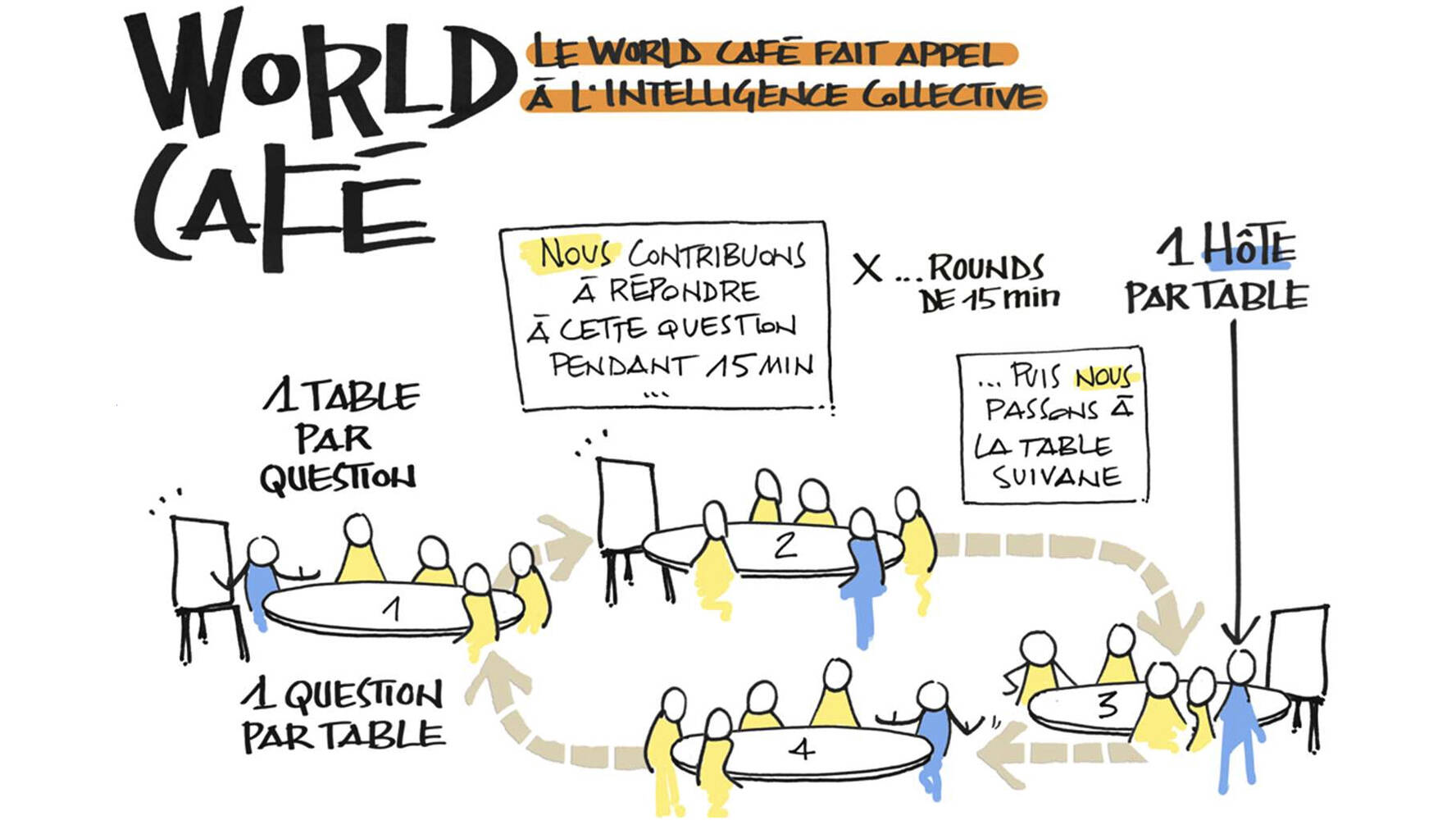 Dessin World Café