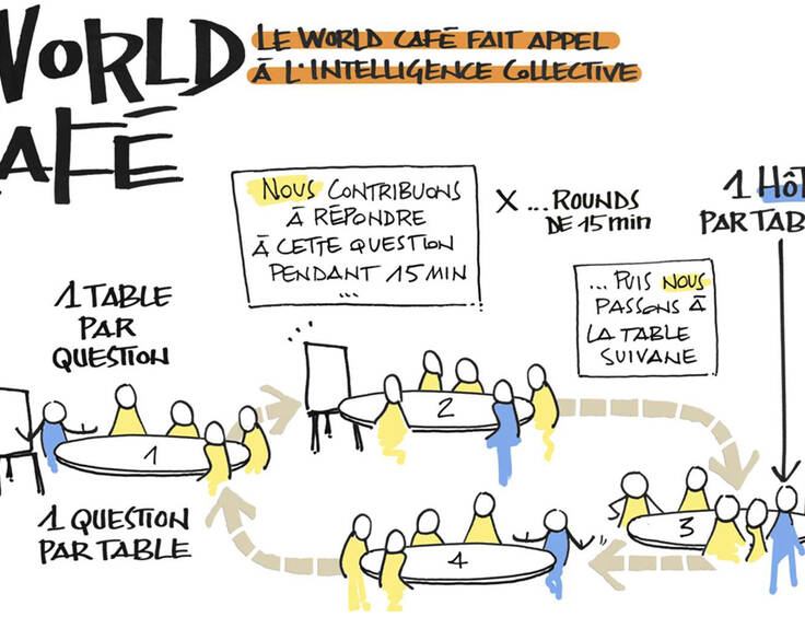Dessin World Café